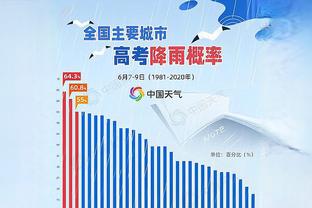 2023年度欧洲最佳运动员：36岁德约击败哈兰德、约基奇第5次加冕